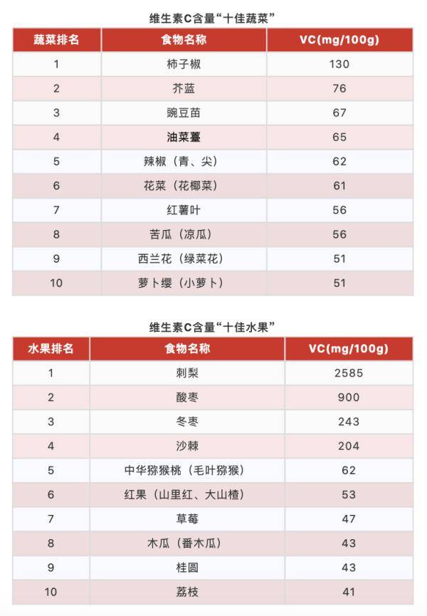 大豆|10大最佳果蔬、10大优质蛋白、10大好谷物……按照这个吃就够了！