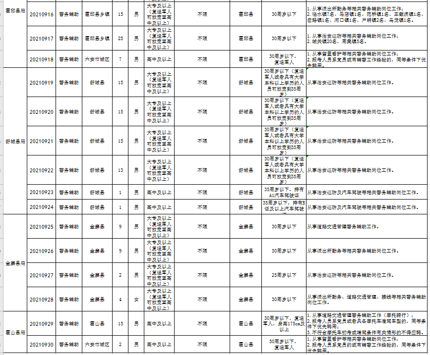 市公安局45名,金安分局29名,裕安分局38名,叶集分局2名,霍邱县局75名