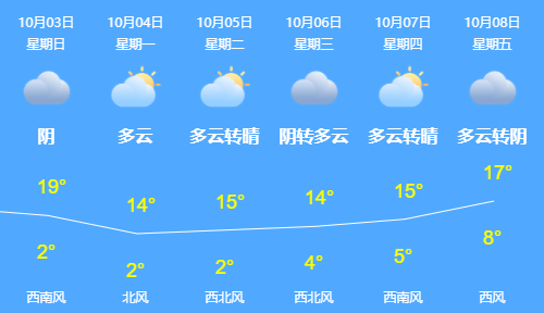 意大利|刚刚，此地通报1例输入病例复阳情况