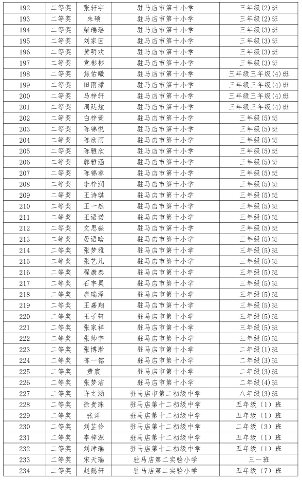 驻马店这些学校和师生入榜!