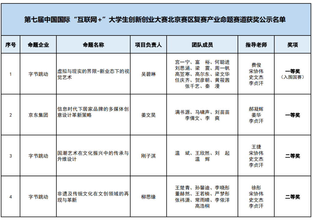 喜讯丨第七届互联网大学生创新创业大赛中央美院再夺佳绩