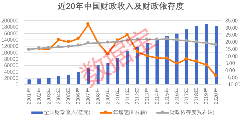 黑龙江省县域gdp占比_前三季度黑龙江省县域GDP实现3866.3亿元 同比增长5.7(3)