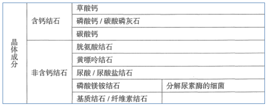 提问|患者提问：骨质疏松合并泌尿系统结石，还能补钙吗？