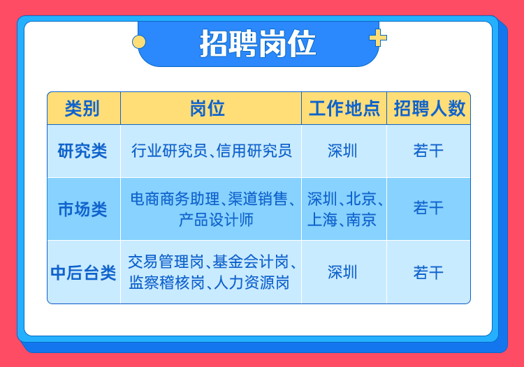 基金公司招聘信息_基金公司校园招聘来了 这些人才最抢手