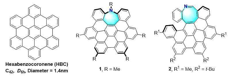 組設計合成了包含氮雜環庚三烯和氮雜環辛四烯結構納米石墨烯分子1和2