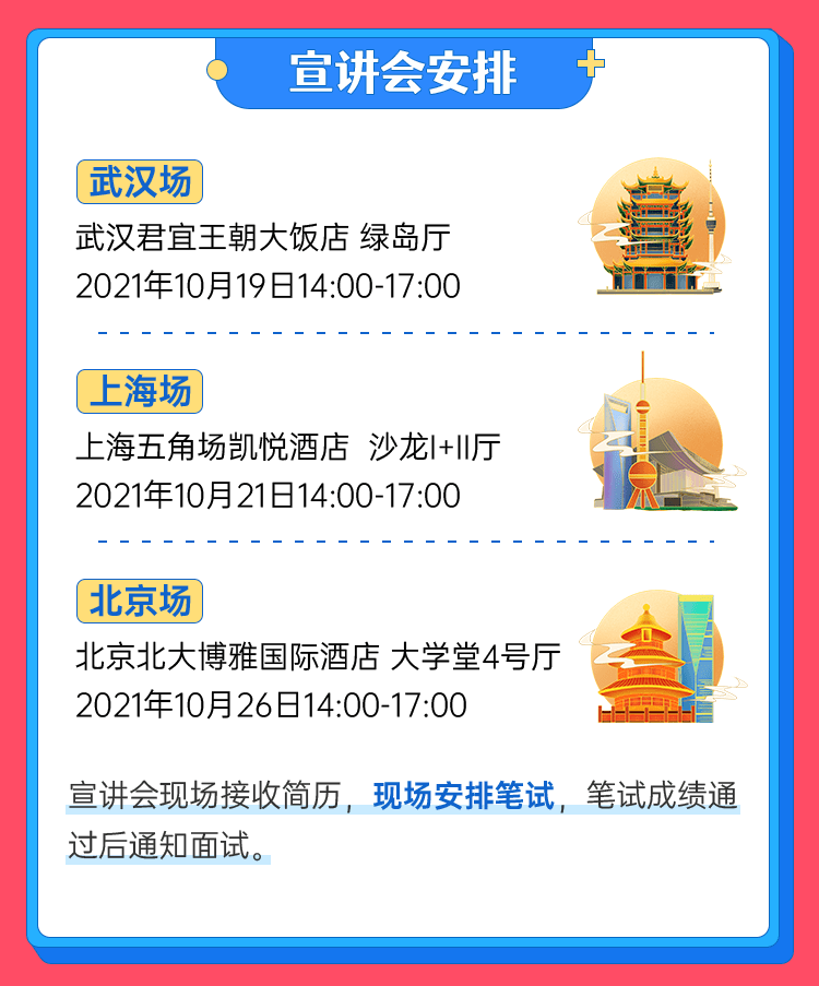 基金公司招聘信息_基金公司校园招聘来了 这些人才最抢手(2)