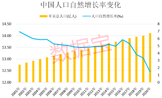 东北三省gdp吧_东北三省GDP喜忧参半,黑龙江领跑,辽宁总量居首,吉林增速垫底