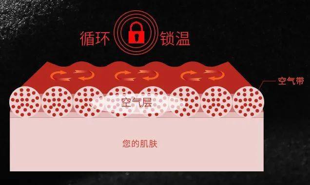 设计 宇航服做的“烫手”秋衣！锁温保暖还会自己发热，冬天滚雪地穿它准没错！