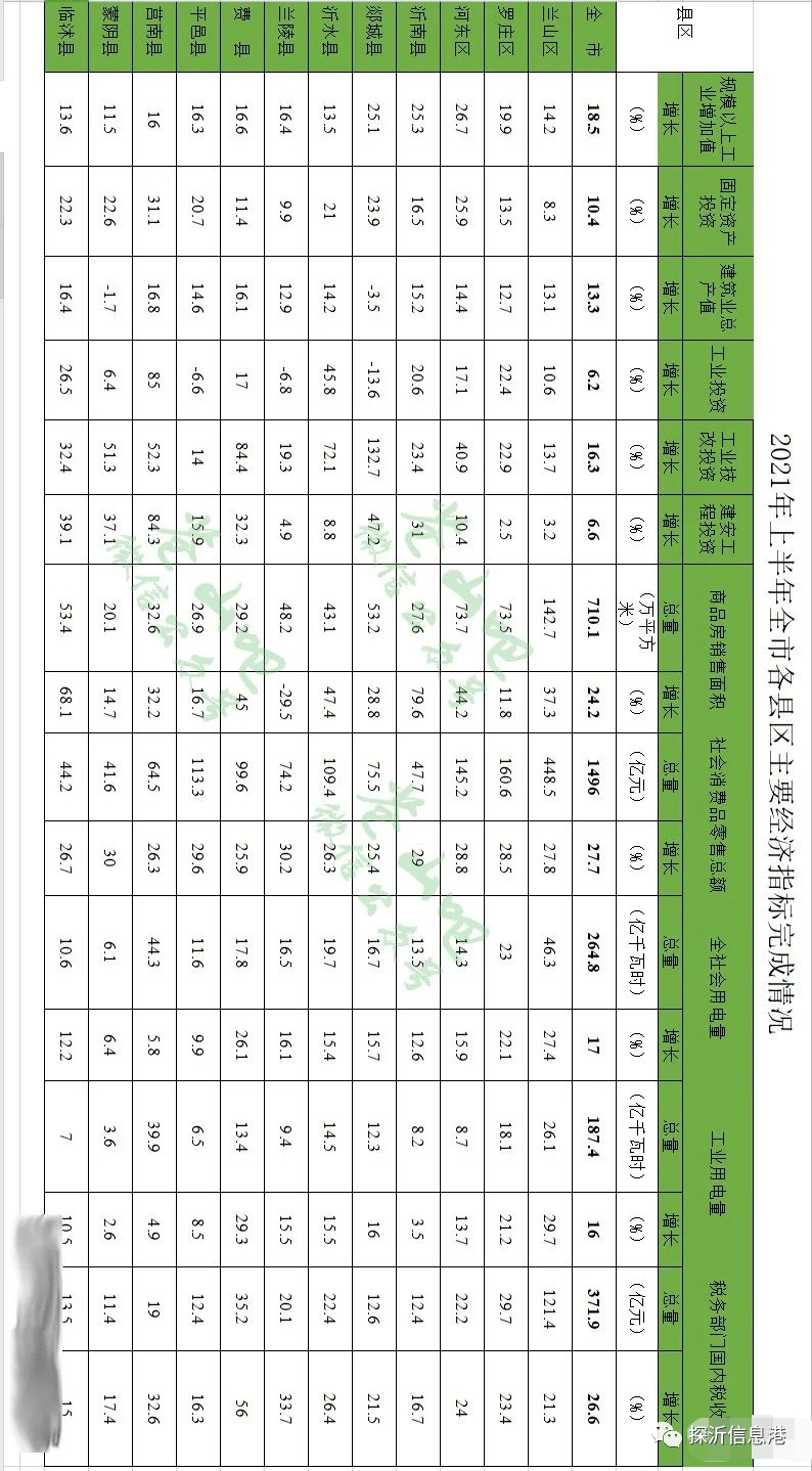 山东gdp各县排名2021_山东150个县区经济实力排行出炉 烟台开发区全省第二(3)