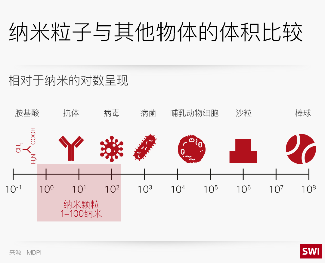 “纳米技术是未来医学的发展趋势”_矿物质 “纳米技术是未来医学的发展趋势”_矿物质