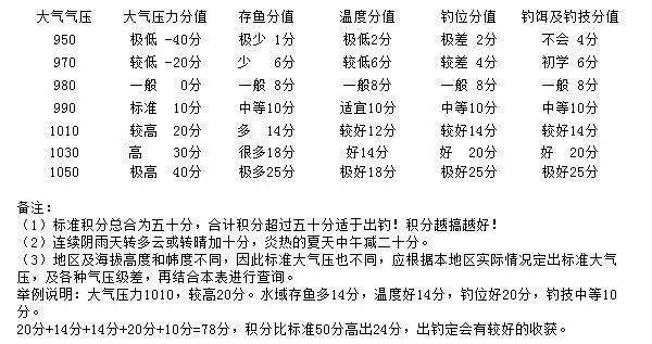 被爱垂钓的鱼简谱_被爱垂钓的鱼