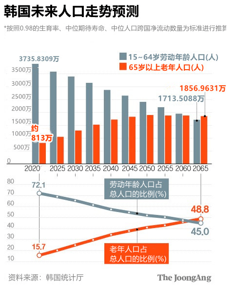 首尔人口占韩国总人口_2013最期待旅游国 六大主题玩转韩国