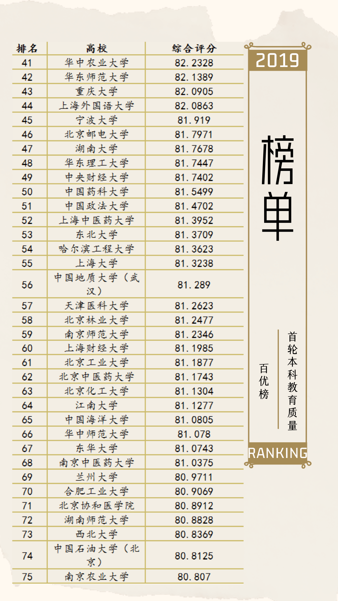 什么叫双一流大学最新排名 492f6a787ec149ee88d8761639526399.png