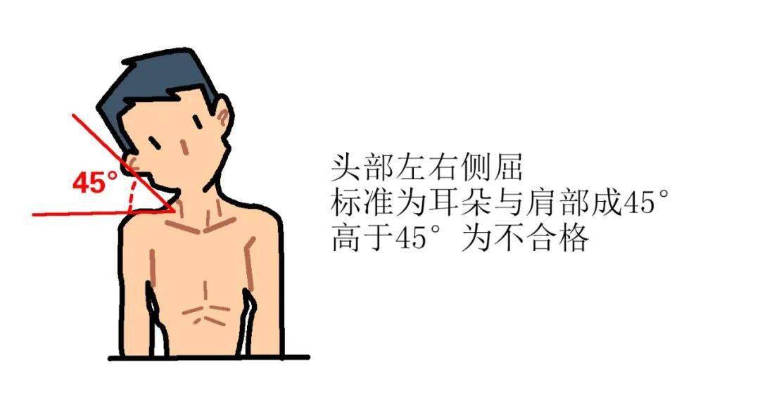 颈椎|颈椎病有什么危险信号？