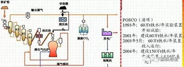 煉焦燒結球團鍊鐵鍊鋼軋鋼等鋼鐵工藝流程圖詳解