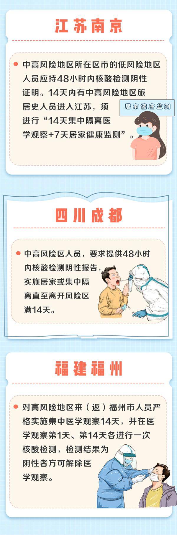 郑弘|国庆假期迎来返程高峰 各地防疫政策一图看懂→