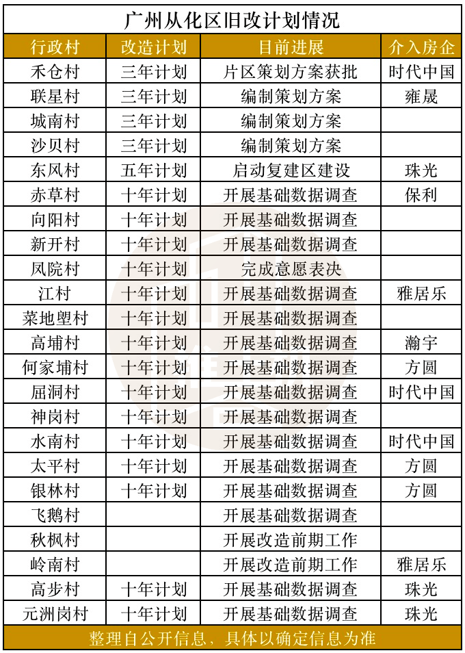 约559万元,鳌头镇岭南村成从化西部旧改建设排头兵!