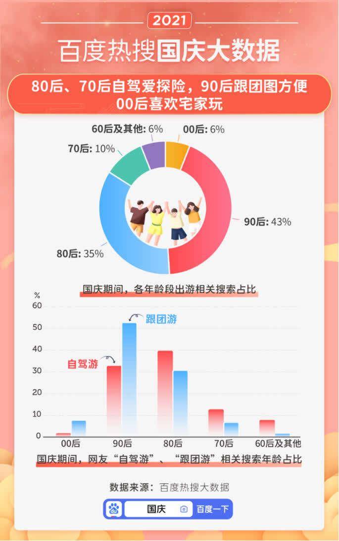 自拍|国庆大数据：《长津湖》关注度登顶国庆档，脱口秀、自拍馆走红