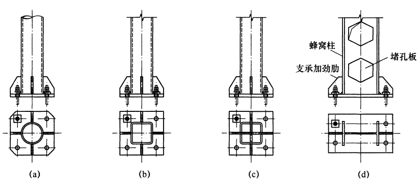 刚接 来自搜狐网