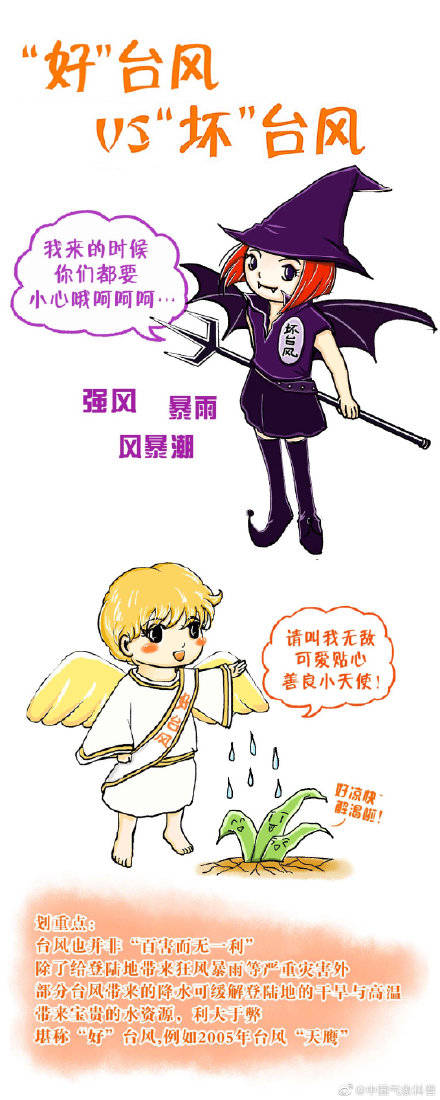 华南|秋台风来了！关于它，你了解多少？