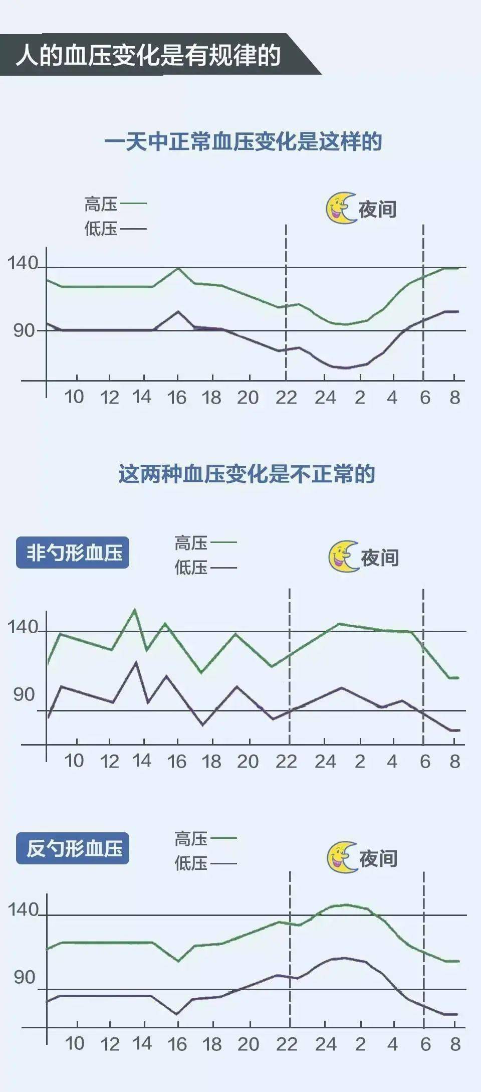 10 8全国高血压日