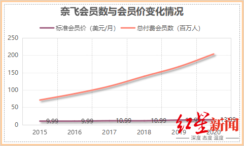 什么|《鱿鱼游戏》爆火，对奈飞来说意味着什么？