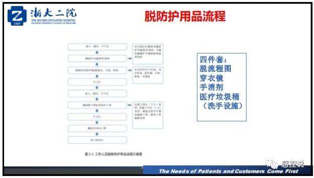 疫情|【PPT资源】新冠疫情防控背景下的医院感染风险防控（陆群老师）