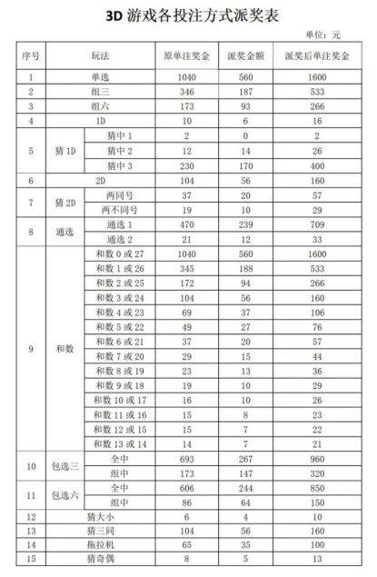 福彩3d奖金对照表图片