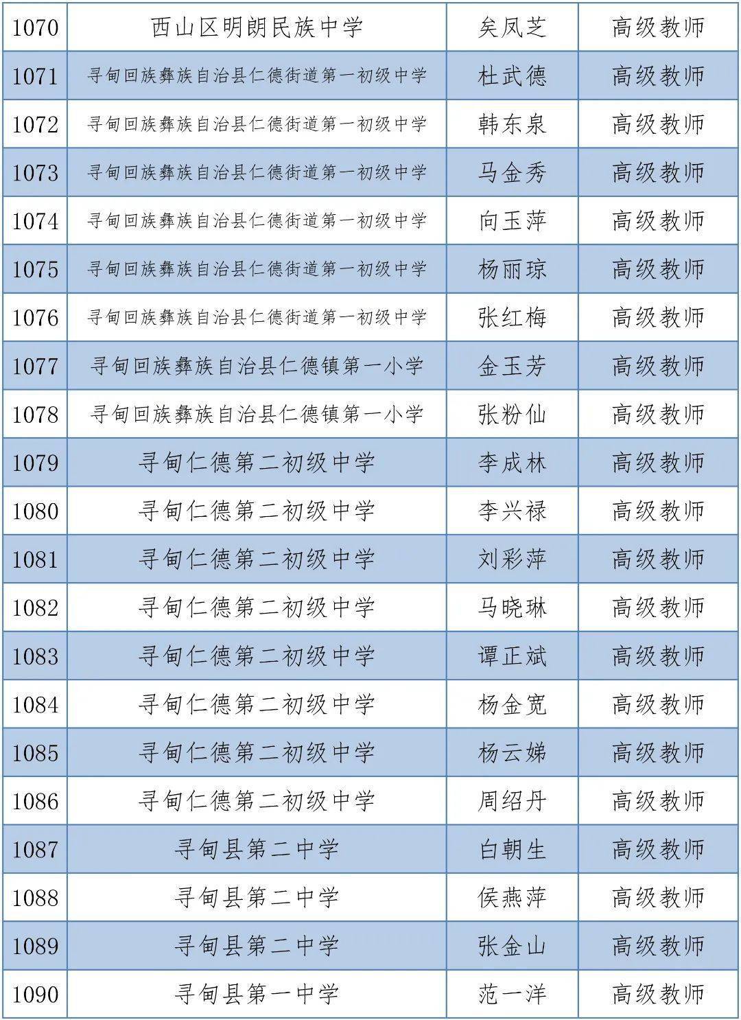 体育|昆明1563人拟晋升中小学高级教师，有你的老师吗？