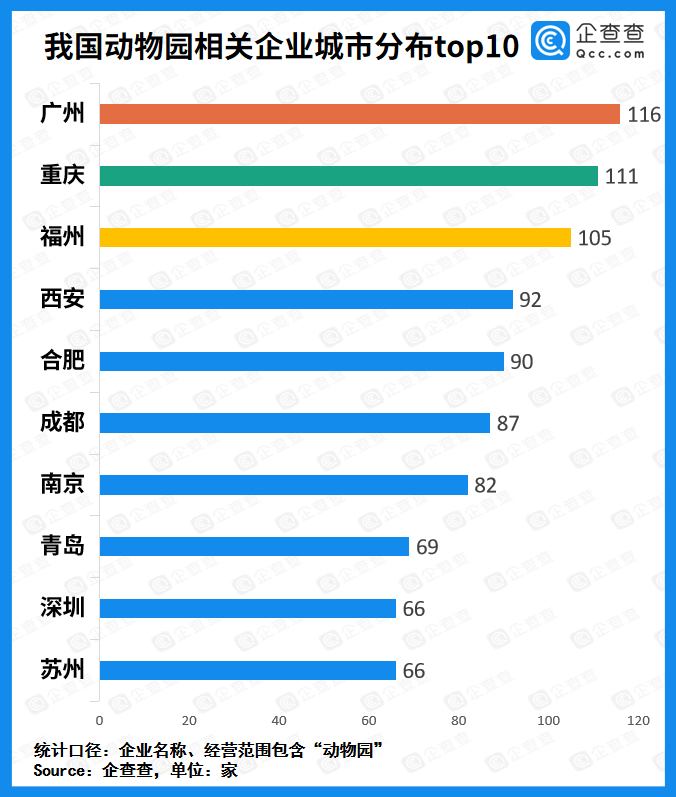 国庆|国庆去哪了？企查查发布“三大园三大馆”热门城市榜单