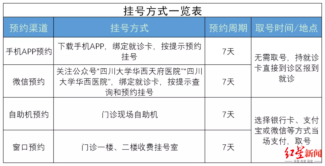 医疗|10月13日 四川大学华西天府医院正式开院