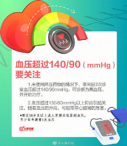 杀手|6个习惯预防高血压