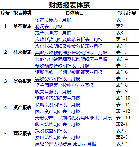 个人财务报表样本图片