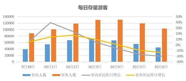 游客|2021年国庆节假期三亚旅游市场特征分析