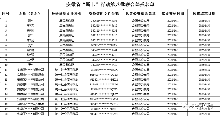 怎么样会被纳入断卡惩戒名单 69d1867c68b74f1fad1a017e37d95597.png