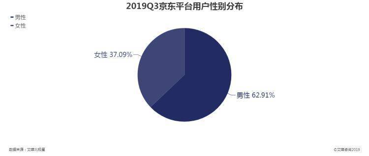 数据|本人男，等了半个月，抢到了粉色iPhone