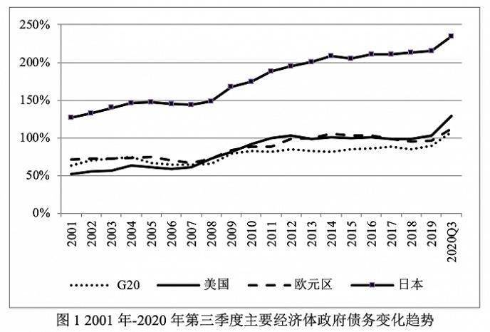 衡量经济不能只看GDP_实时(2)