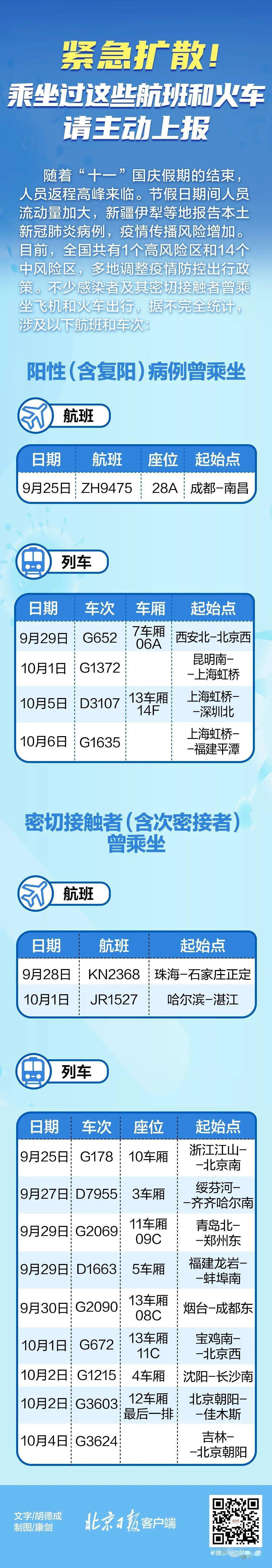 疫情|注意！这些人请主动上报！