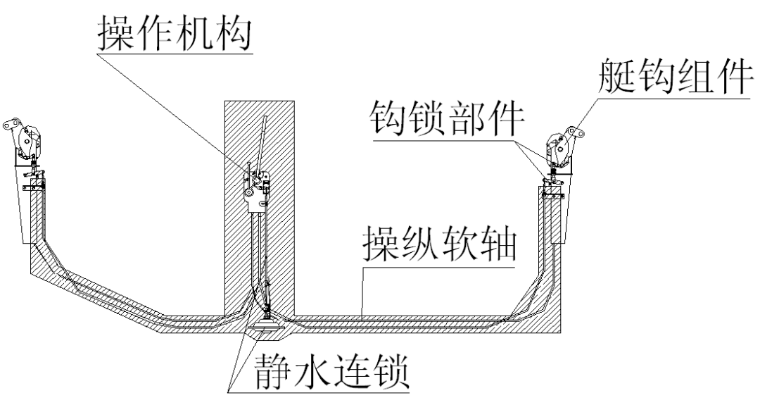 勿让救生艇变成"索命艇"