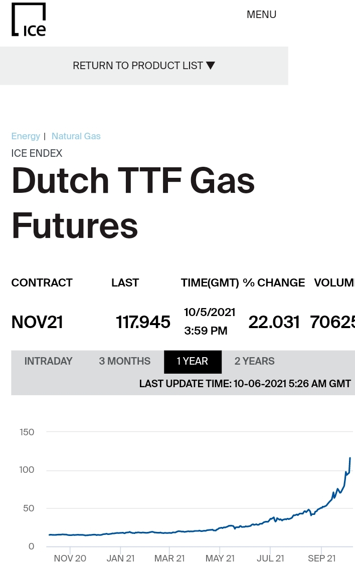 史诗级！全球正陷入一场能源危机？_搜狐网