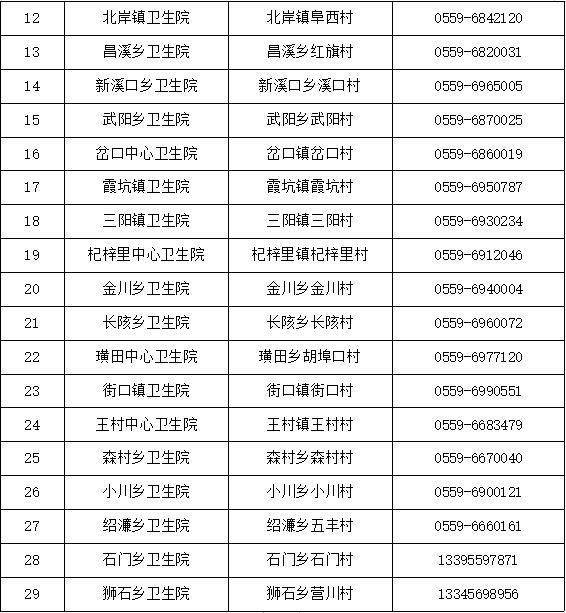 对象|新冠“加强针”！安徽已有多市开打！