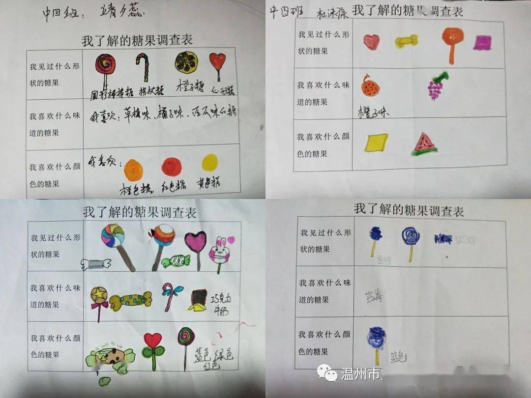 甜蜜的邂逅——沙城中心幼儿园中四班班本课程_调查