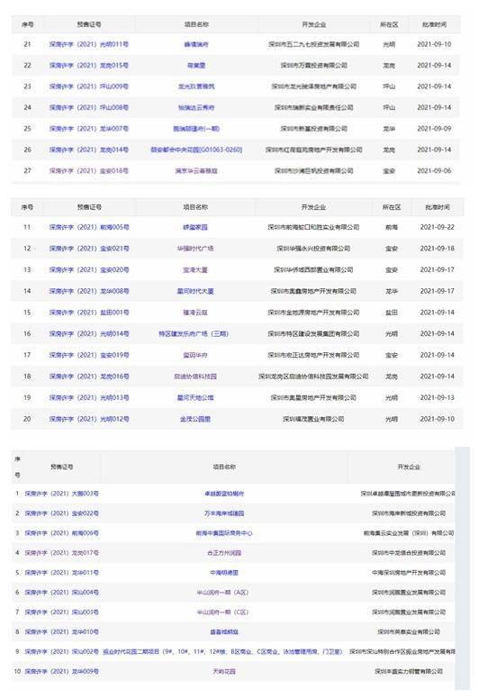 尊龙凯时：9月楼市：“金九”已过新房住宅成交3343套!二手房6连跌(图1)