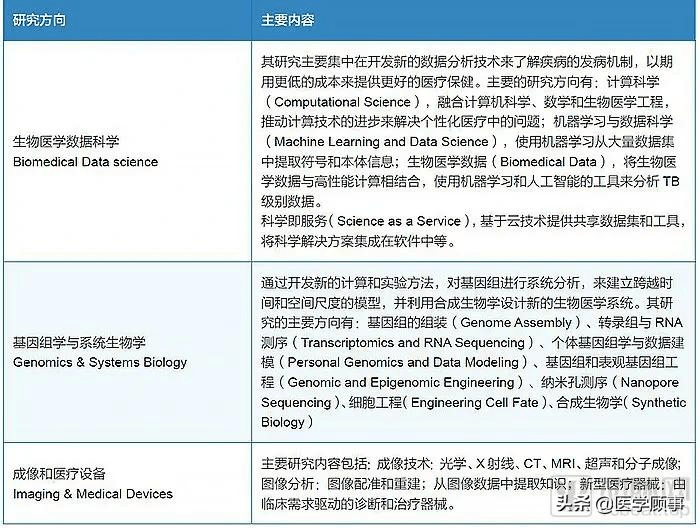 生物医学工程招聘_中科院宁波材料所生物医学工程领域高层次人才招聘公告(3)