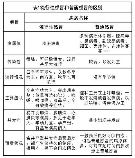 流感|流感疫苗来了！哪些人群优先接种？接种注意事项有哪些？