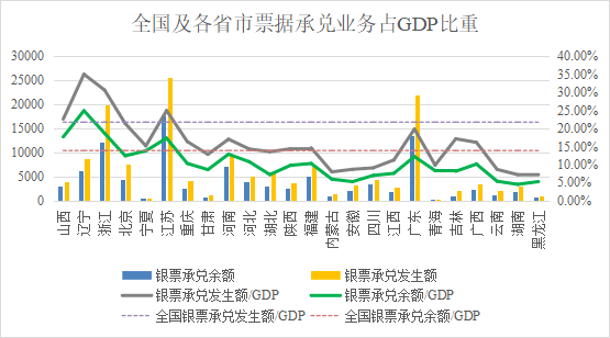 辽宁与陕西GDP_宁夏银川与陕西宝鸡,2019上半年GDP,谁成绩更好(2)