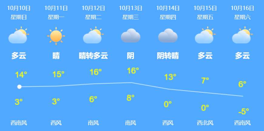 主动|黑龙江省最新疫情通报