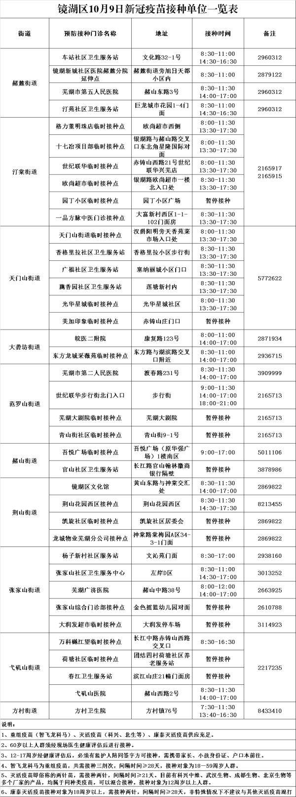 对象|新冠“加强针”！安徽已有多市开打！