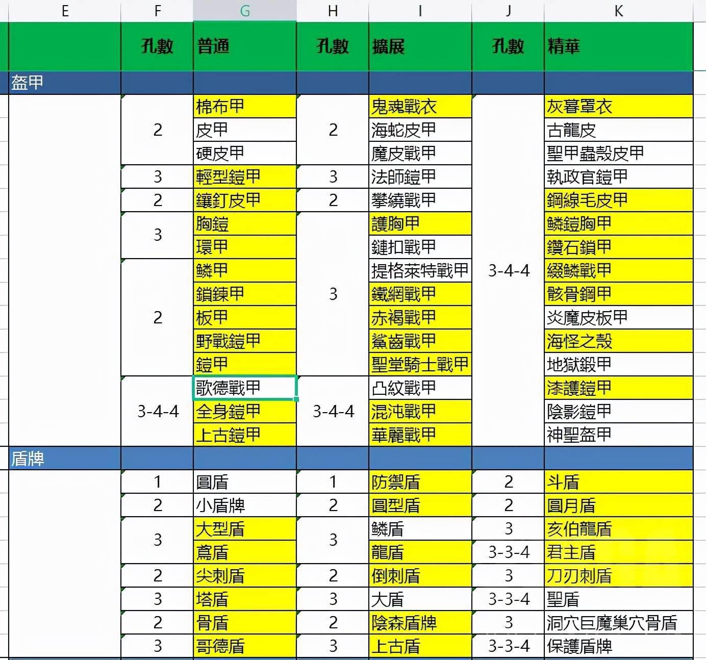 暗黑破坏神2 重置版:新人福利,装备的普通、扩展、精华级分类-搜狐大视野-搜狐新闻