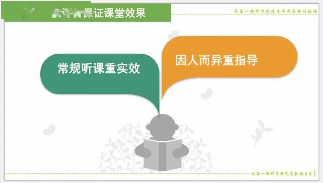 進行自我課堂診斷,針對問題制定課堂教學改進措施,並落位在教學行為上